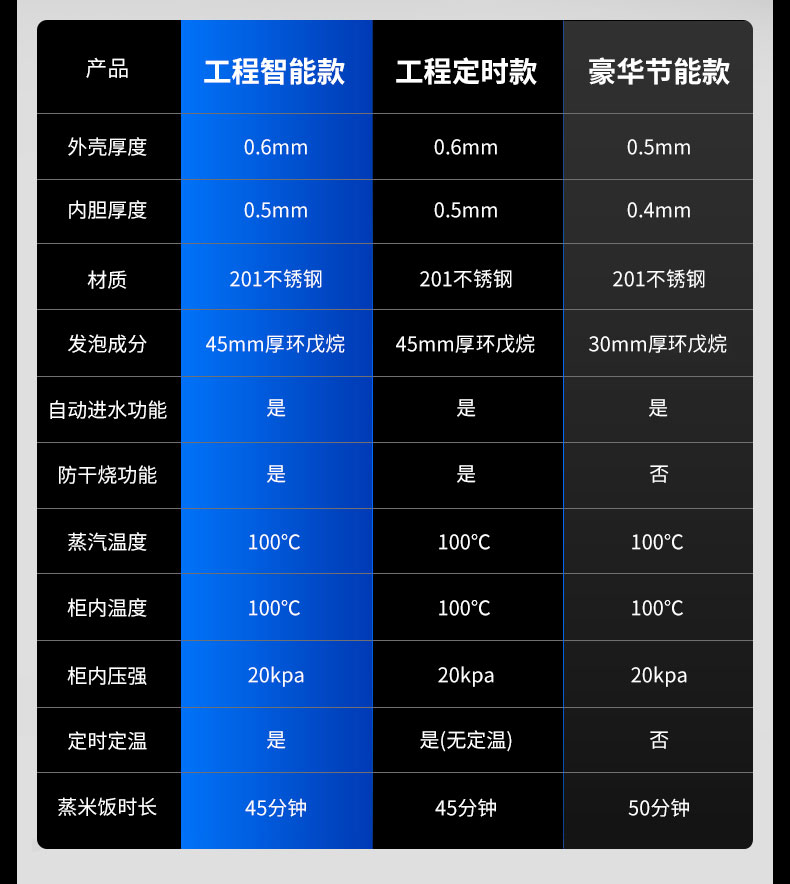 乐鱼蒸饭柜多款型号对比