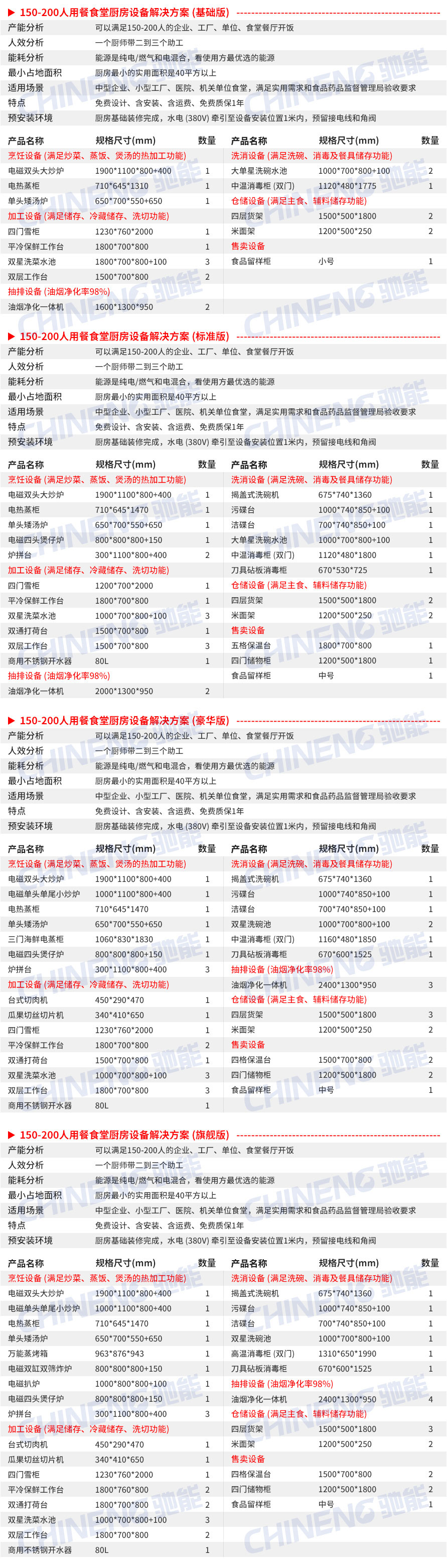 150-200人医院食堂厨房设备清单