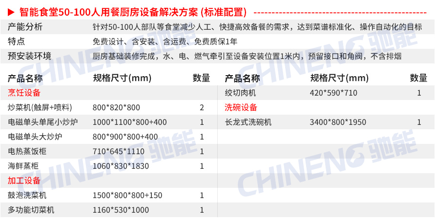 50-100人标准套餐智能食堂设备清单